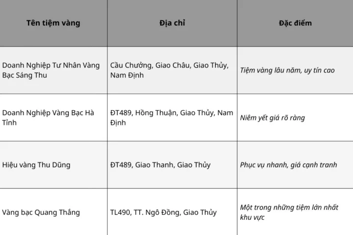 gia-vang-giao-thuy-hom-nay-2026-du-bao-va-phan-tich-chuyen-s_604