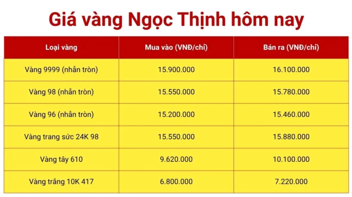 gia-vang-hom-nay-a-nang-cap-nhat-moi-nhat-2026_102