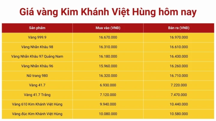 Giá Vàng Kim Khánh Việt Hùng 2026: Phân Tích Chuyên Sâu Giá vàng Kim Khánh Việt Hùng hôm nay