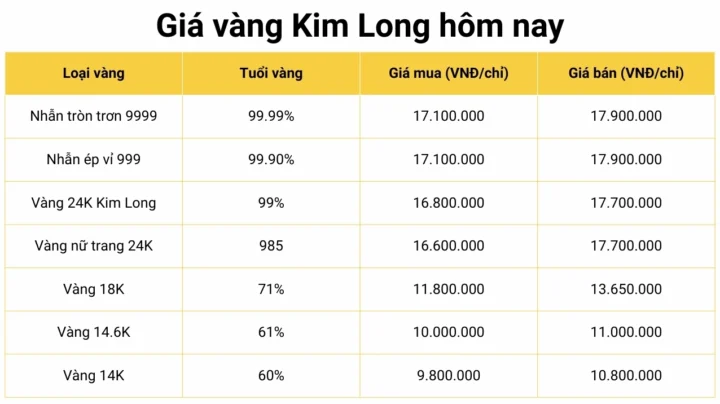 Giá Vàng Năm 2014: Phân Tích Chuyên Sâu & Dự Báo 2026 Giá vàng Kim Long hôm nay