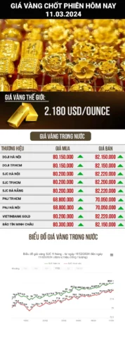 gia-vang-kim-ton-2026-du-bao-phan-tich-va-xu-huong_170