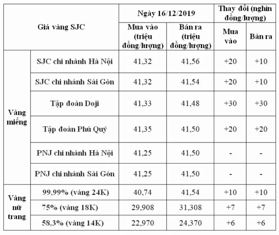 gia-vang-lao-cai-hom-nay-2026-phan-tich-va-du-bao_842