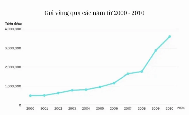gia-vang-nam-2008-bien-ong-lich-su-va-du-bao-2026_453