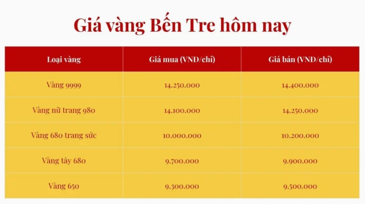 gia-vang-ngoc-binh-2026-du-bao-phan-tich-xu-huong_707
