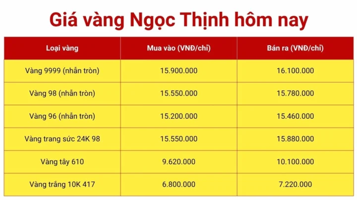 Giá Vàng Năm 2014: Phân Tích Chuyên Sâu & Dự Báo 2026 Giá vàng Ngọc Thịnh hôm nay