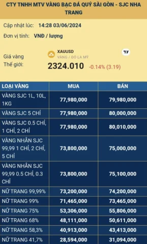 Giá vàng SJC được niêm yết tại chi nhánh Nha Trang