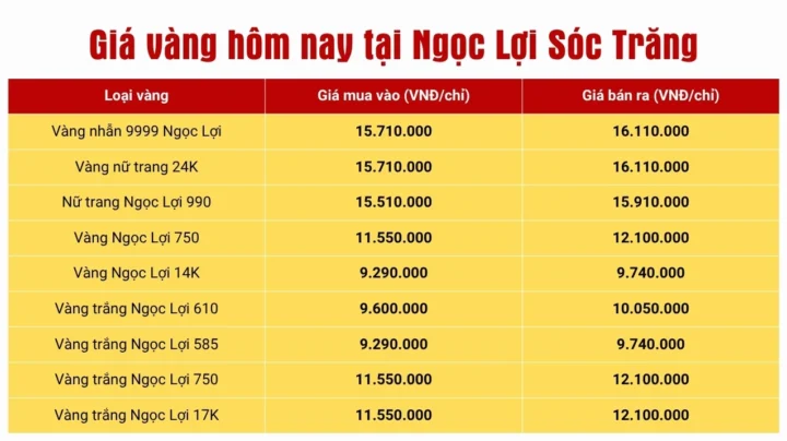 Giá vàng Sóc Trăng hôm nay - Ngọc Lợi