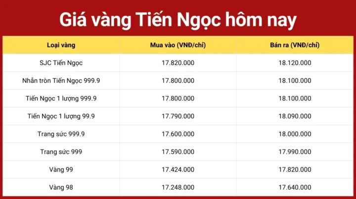 gia-vang-tien-ngoc-hom-nay-du-bao-xu-huong-va-phan-tich-chi-_958