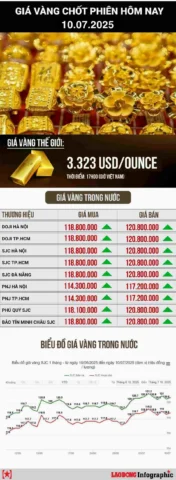 Lời khuyên đầu tư vàng thông minh