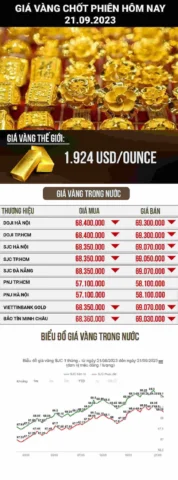 Lưu trữ vàng an toàn