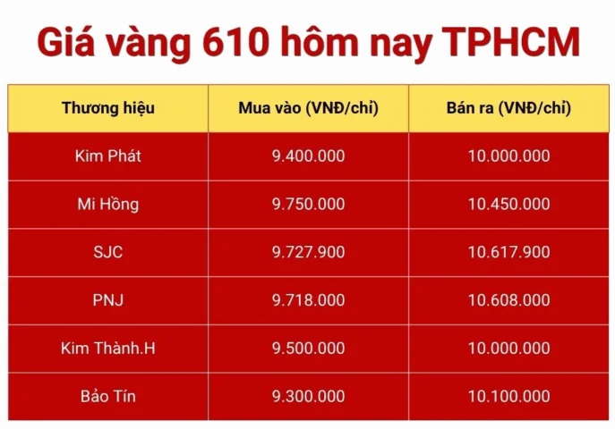 Mua bán vàng 610 uy tín