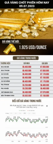 Giá Vàng 97 Hôm Nay: Dự báo và Phân tích Chi tiết 2026 Người dân xem bảng giá vàng