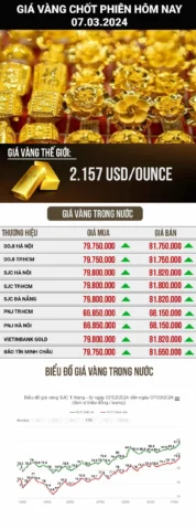 Người dân xem bảng giá vàng