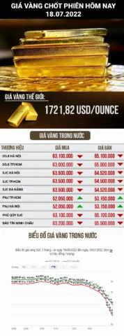 Người dân xem giá vàng tại cửa hàng