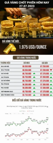 Người dân xem giá vàng tại Mỹ