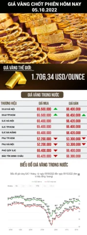 Người giao dịch vàng trên sàn chứng khoán
