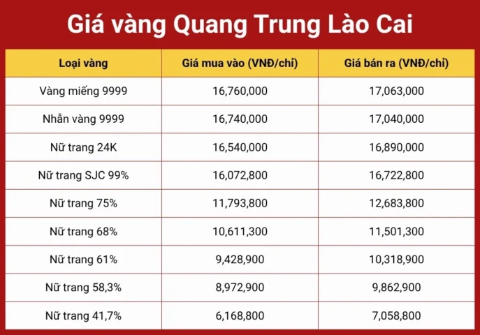 Nhà đầu tư xem bảng giá vàng