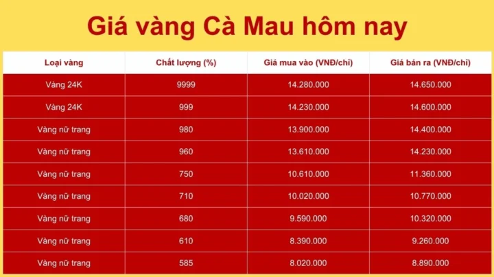 Giá Vàng 24k Ngọc Thẩm 2026: Cập Nhật Mới Nhất & Phân Tích So sánh giá vàng 24k tại các cửa hàng