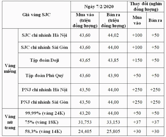 Giá vàng 24k hôm nay Ngọc Lợi Sóc Trăng: Cập nhật & Phân tích So sánh giá vàng hôm nay
