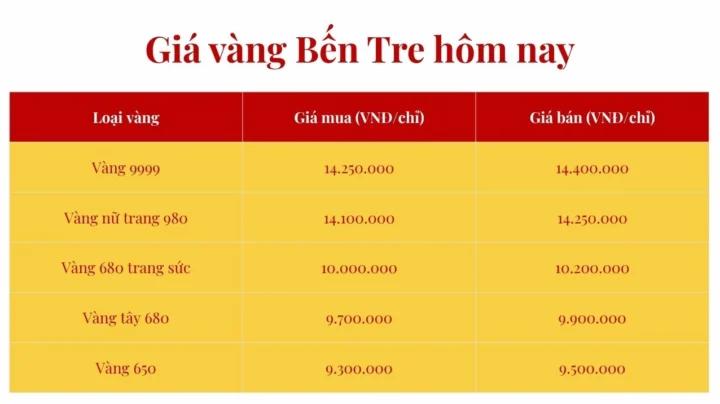 Tham khảo giá vàng Bến Tre hôm nay