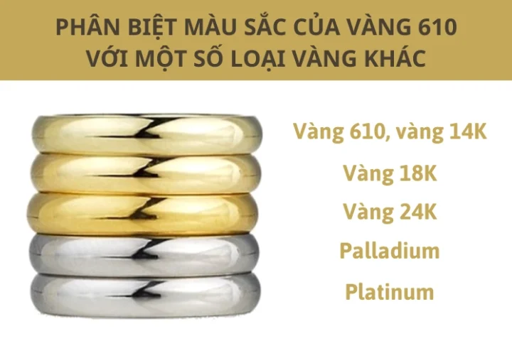 Thị trường vàng 610 biến động