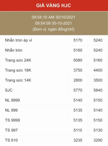 Giá Vàng HJC Hôm Nay 2026: Phân Tích Chi Tiết & Dự Báo Trang sức vàng 18K HJC