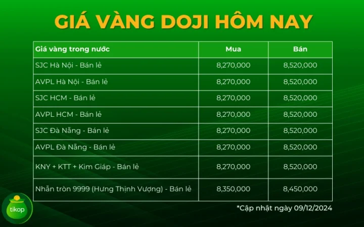 Trang sức vàng Doji cao cấp