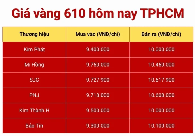 vang-610-hom-nay-cap-nhat-gia-moi-nhat-2026-phan-tich_750