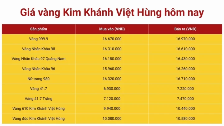 vang-kim-khanh-viet-hung-gia-vang-mua-ban-uy-tin-2026_338