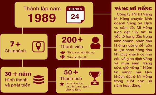 Vàng Mi Hồng chất lượng cao