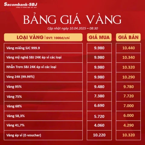 Vàng SJC được giao dịch
