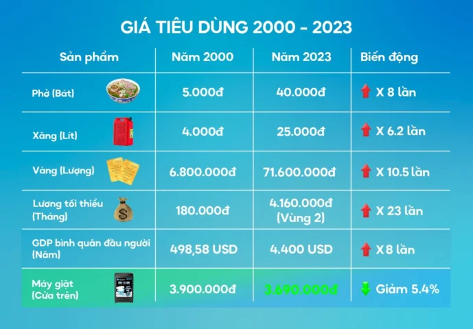Xu hướng giá vàng trong những năm gần đây