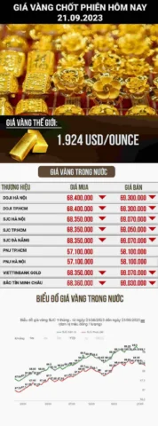 Xu hướng giá vàng trong tương lai